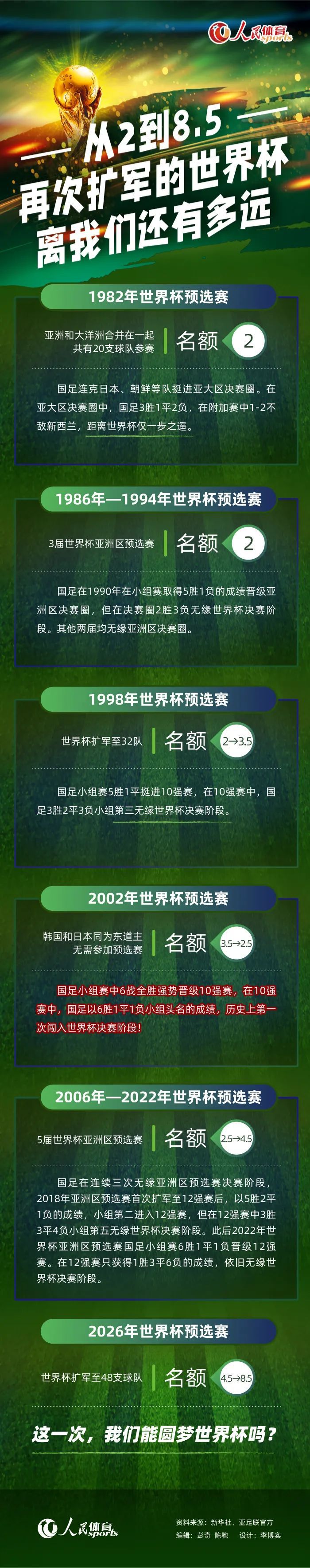 维尔茨的伤势并不严重，我们还有时间考虑，目前做决定还太早了。